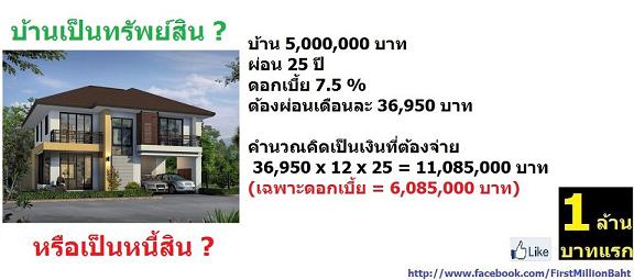บ้านเป็นทรัพย์สินหรือหนี้สิน